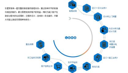 探訪居然之家樂屋裝飾 一站式家居解決方案與市場(chǎng)口碑分析