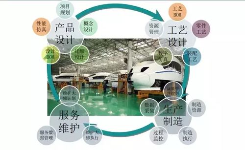 虛擬與現(xiàn)實交融 數(shù)字化制造如何革新設(shè)計服務(wù)