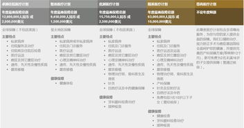 bupa保柏全球醫(yī)療機(jī)構(gòu)及直付網(wǎng)絡(luò)醫(yī)院介紹